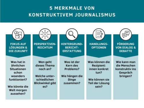 Konstruktiver Journalismus: Chancen & Herausforderungen